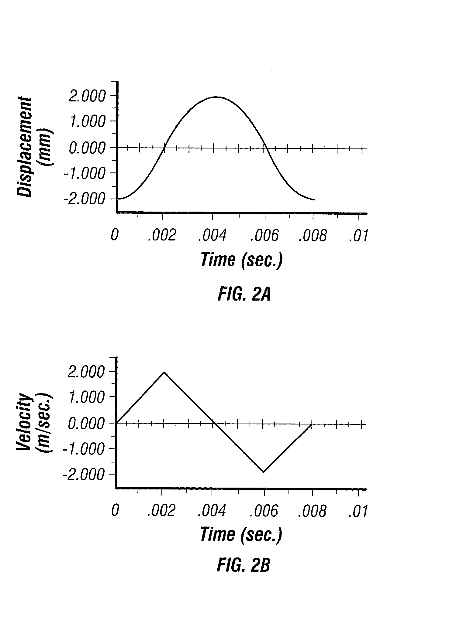 Method and apparatus for penetrating tissue