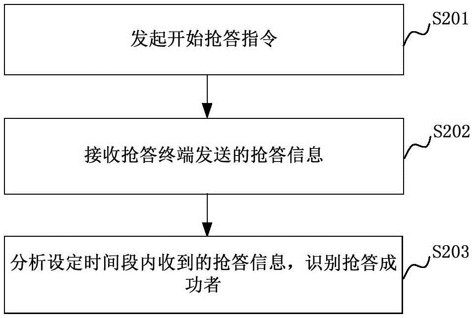 Method, device, server and system for realizing preemptive answering