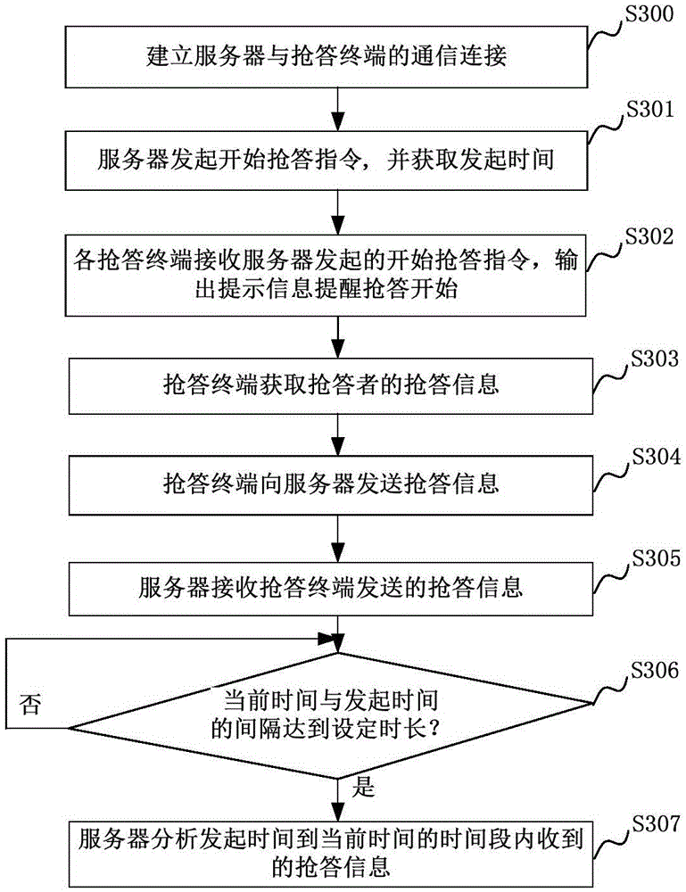 Method, device, server and system for realizing preemptive answering