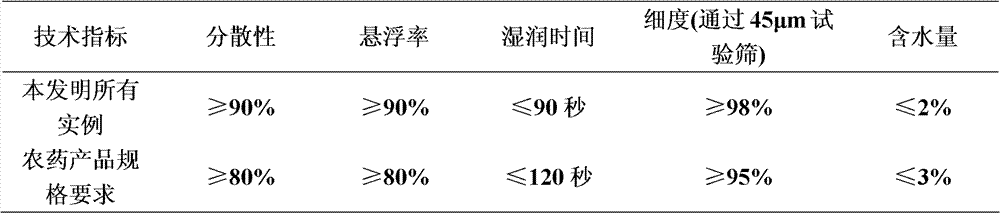 Cycloxaprid-containing insecticidal composition