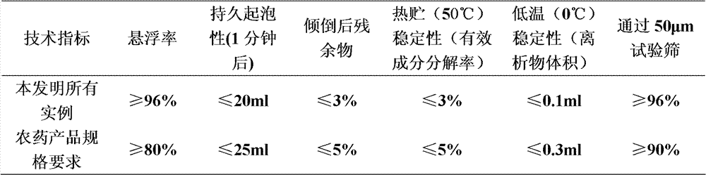 Cycloxaprid-containing insecticidal composition