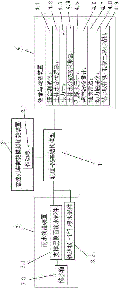 High-speed railway ballastless track subgrade rising soil test system and test method thereof