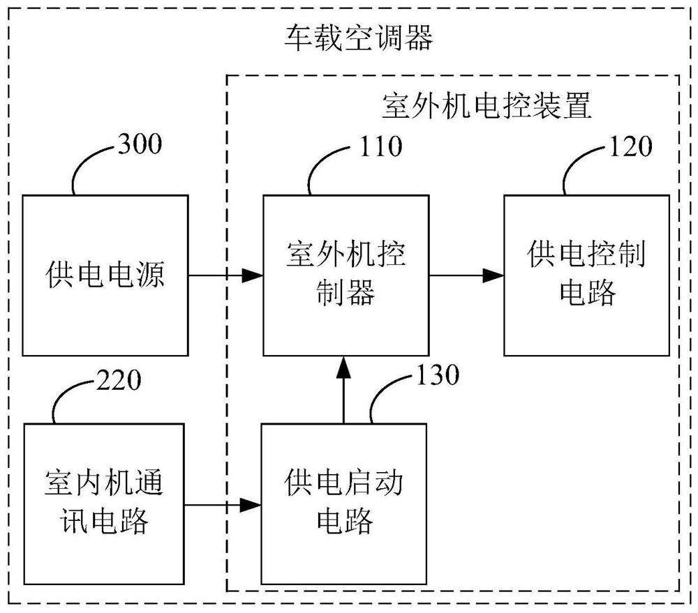 Outdoor unit electric control device and vehicle-mounted air conditioner