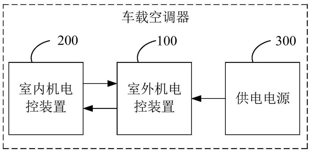 Outdoor unit electric control device and vehicle-mounted air conditioner