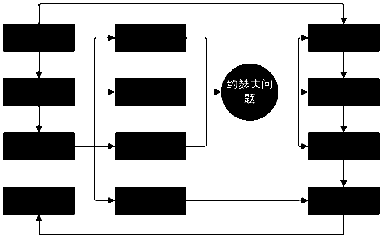 Image encryption method based on hyper-chaotic system and variable step size Josepher problem