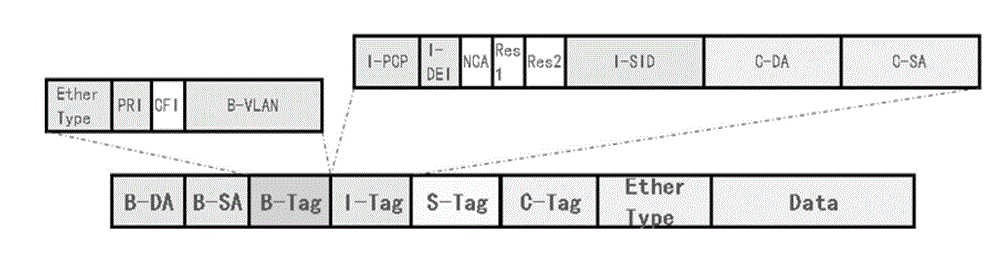 Data transmission method and device