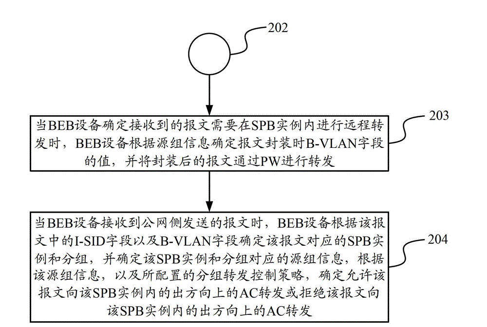 Data transmission method and device