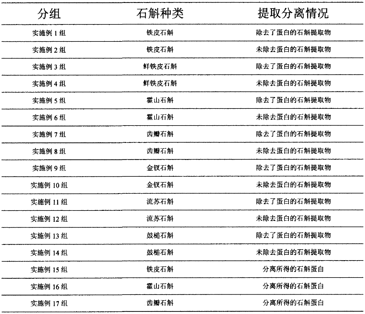 Compound of caulis dendrobii extract and iron and preparing method and application of compound