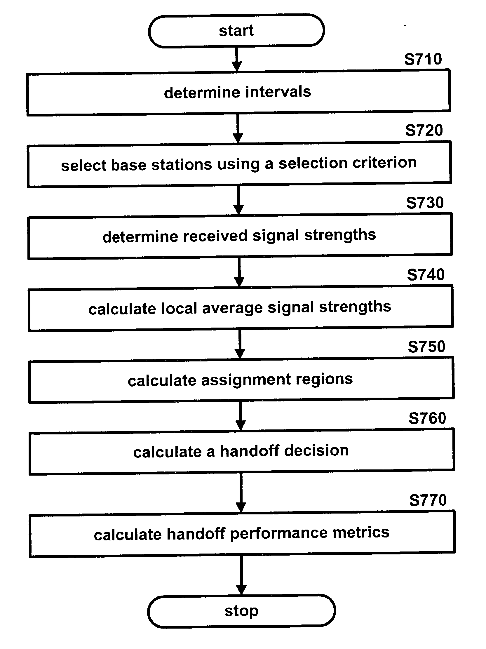 Cellular network handoff decision mechanism