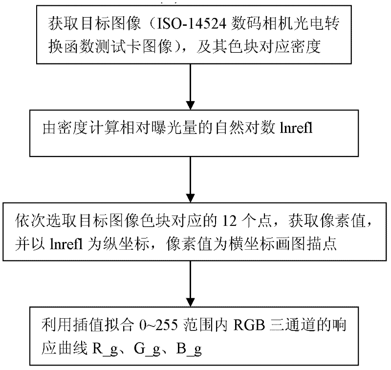 Self-adapting shaded-area detail reproduction method for tongue image with sufficient root-part illumination