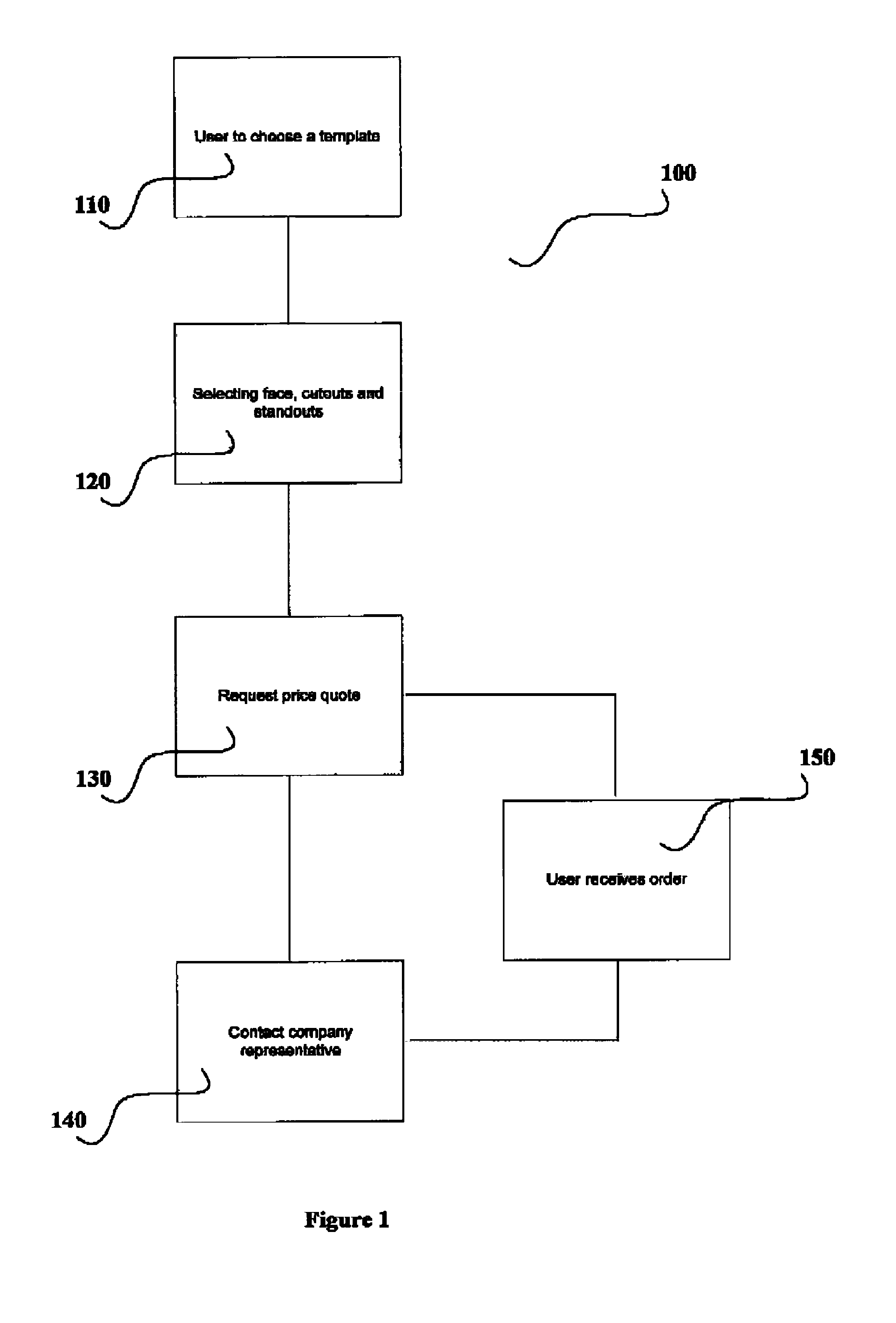 Method and system for the design of an enclosure to house internal components