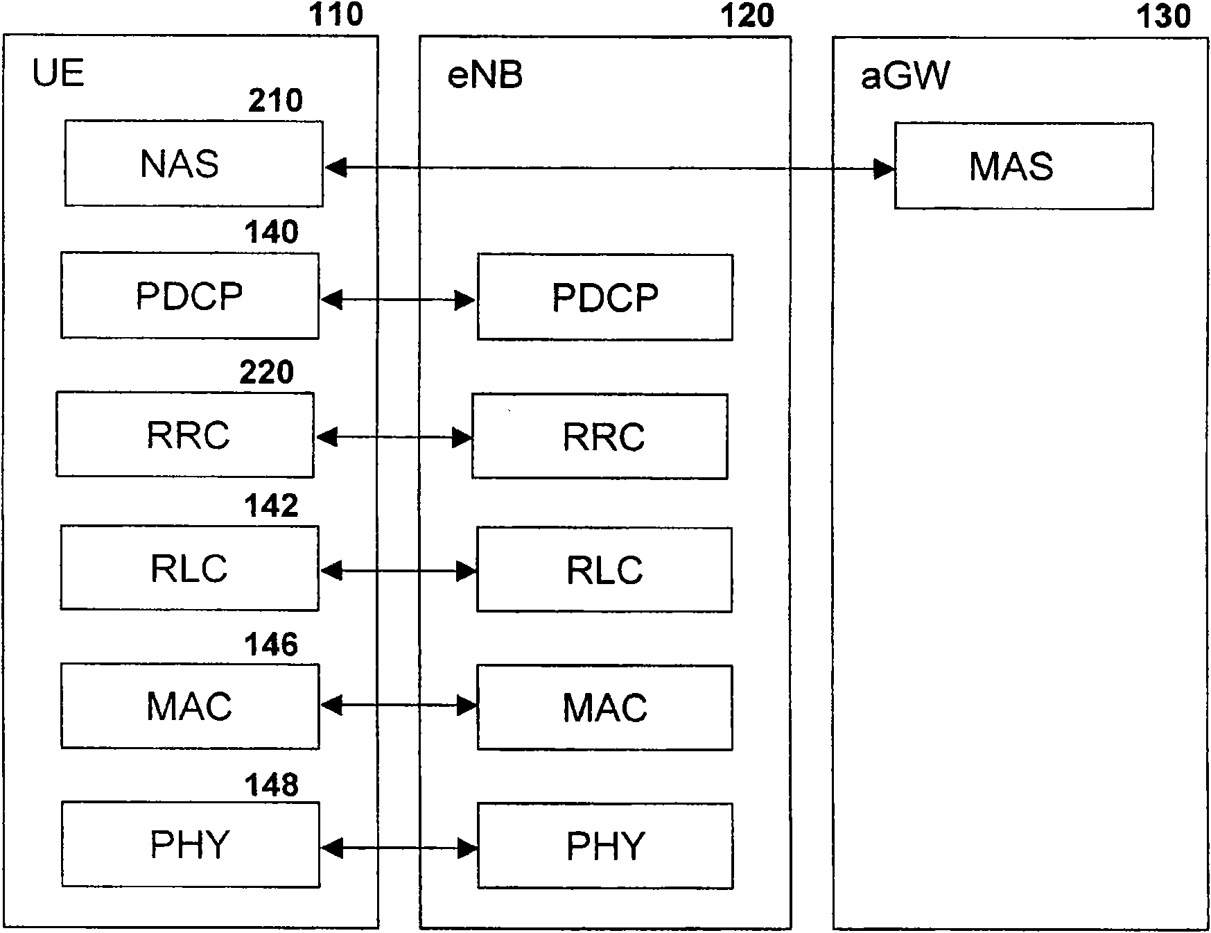 Method and system for the control of discontinuous reception in a wireless network