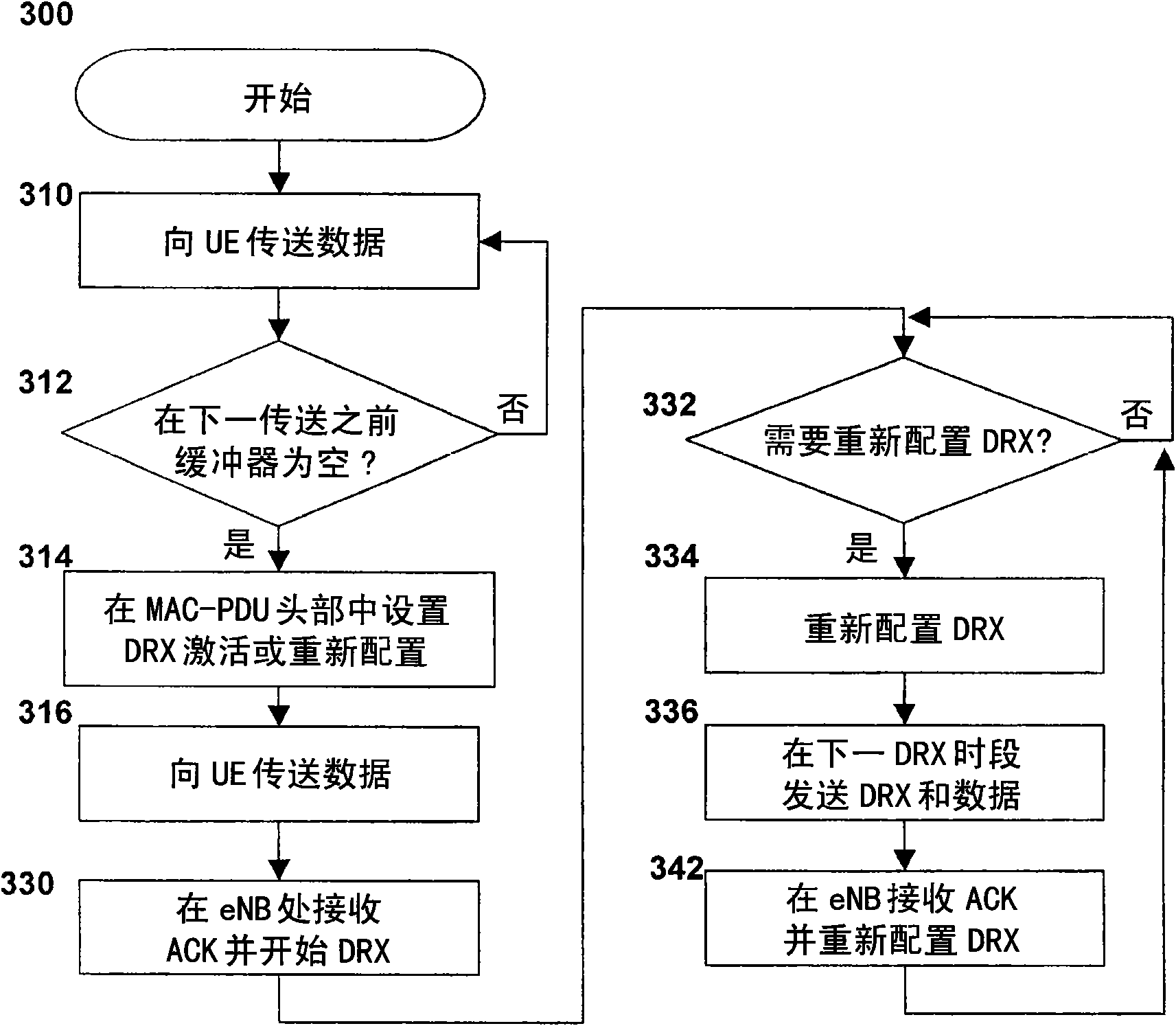 Method and system for the control of discontinuous reception in a wireless network