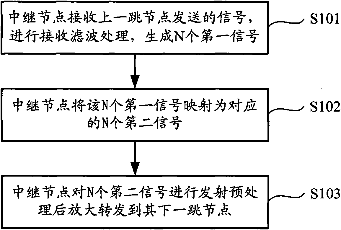 Single relay transmission method, device and system