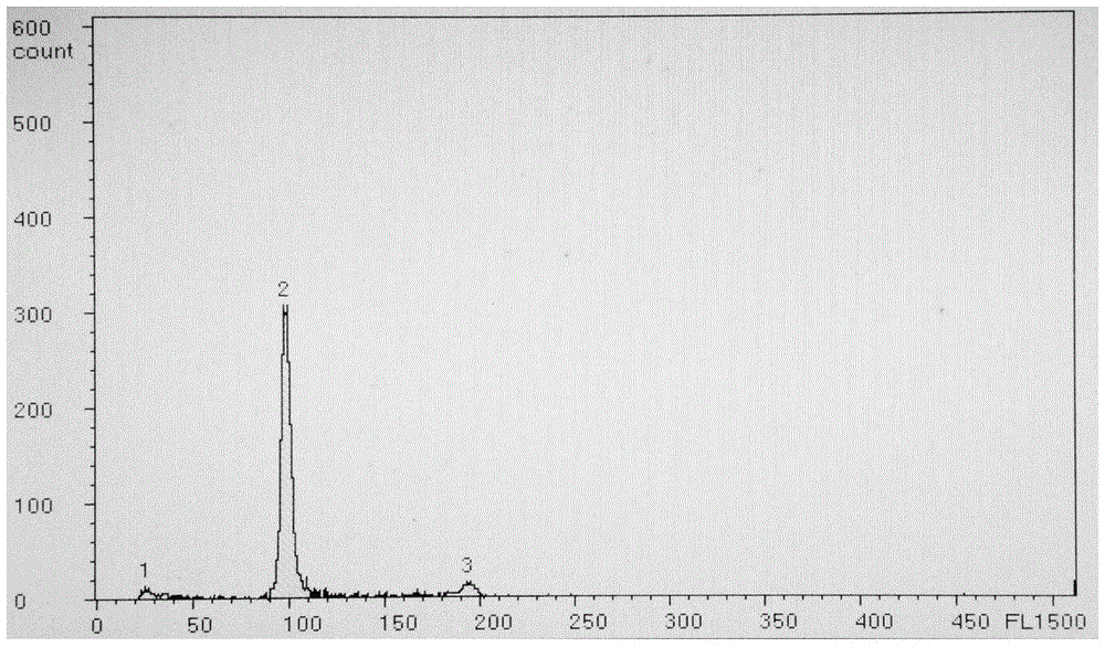 Induction and detection method for androgenesis dihaploid of Paralichthys olivaceus