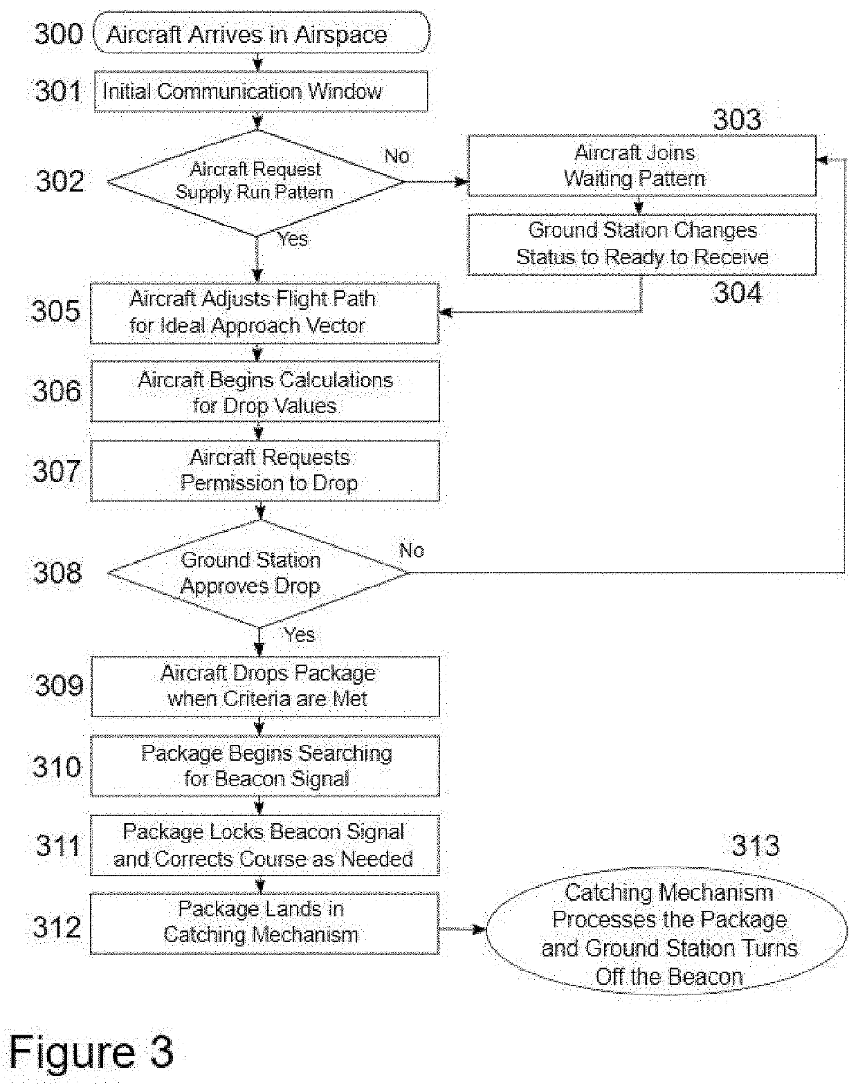 Precision Automated Air-to-Ground Delivery System and Related Methods