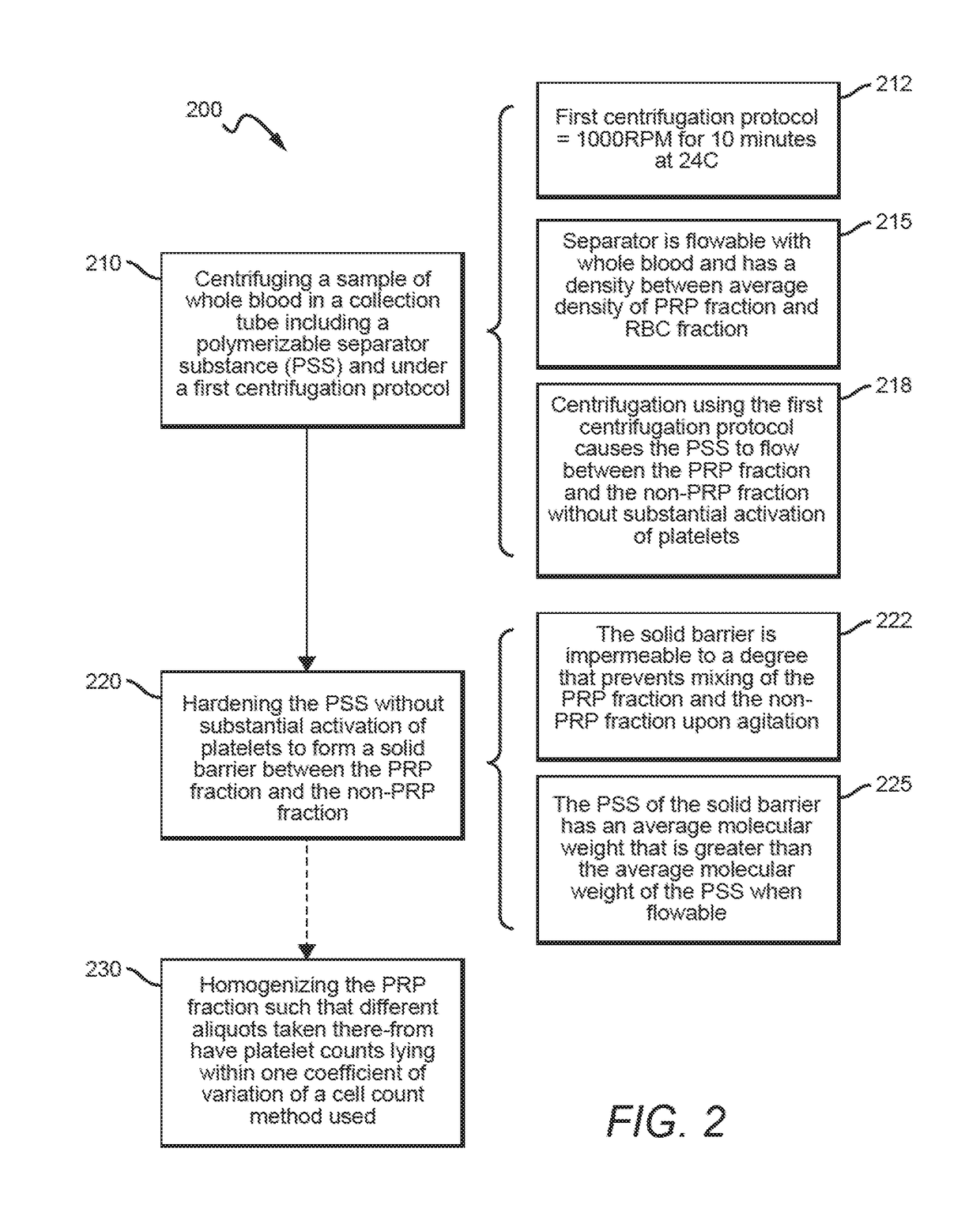 Platelet rich plasma and bone marrow aspirate cell separation and removal methods and devices