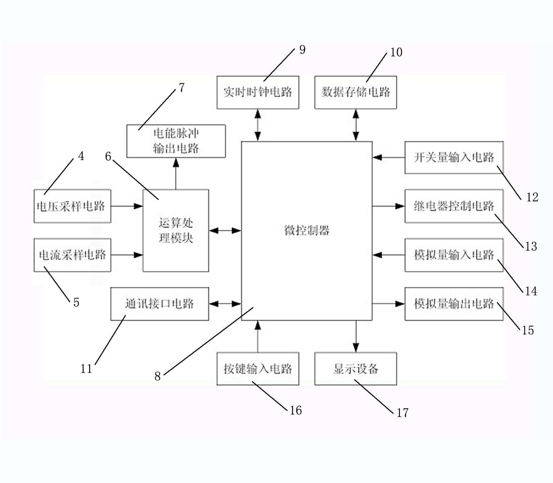 Novel comprehensive power monitor and installation device and installation method thereof