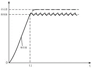 Output control system and method of induction heating power supply