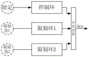 Output control system and method of induction heating power supply