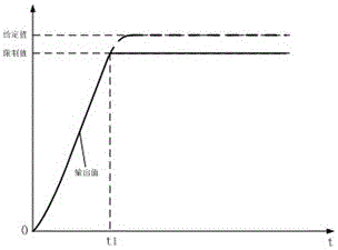 Output control system and method of induction heating power supply