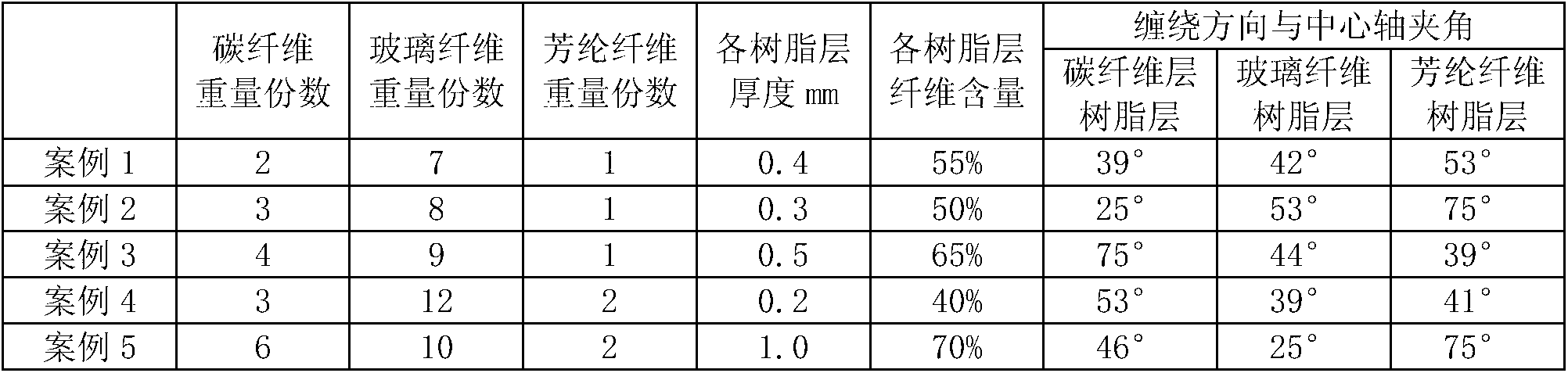 Continuous fiber reinforced thermoplastic composite high-pressure pipeline