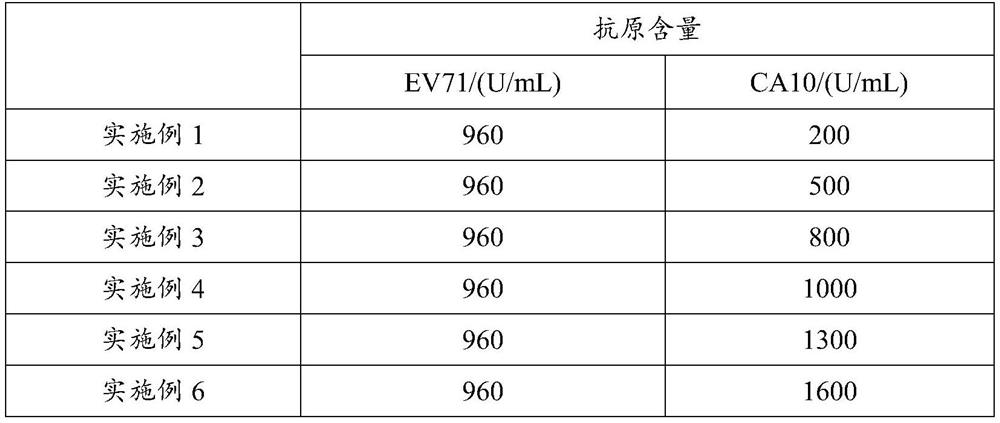 Combined vaccine for preventing hand-foot-and-mouth disease as well as preparation method and application thereof