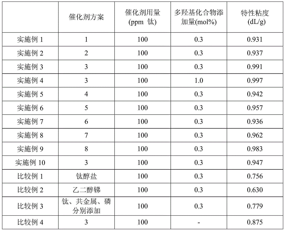 Preparation method for polytrimethylene terephthalate