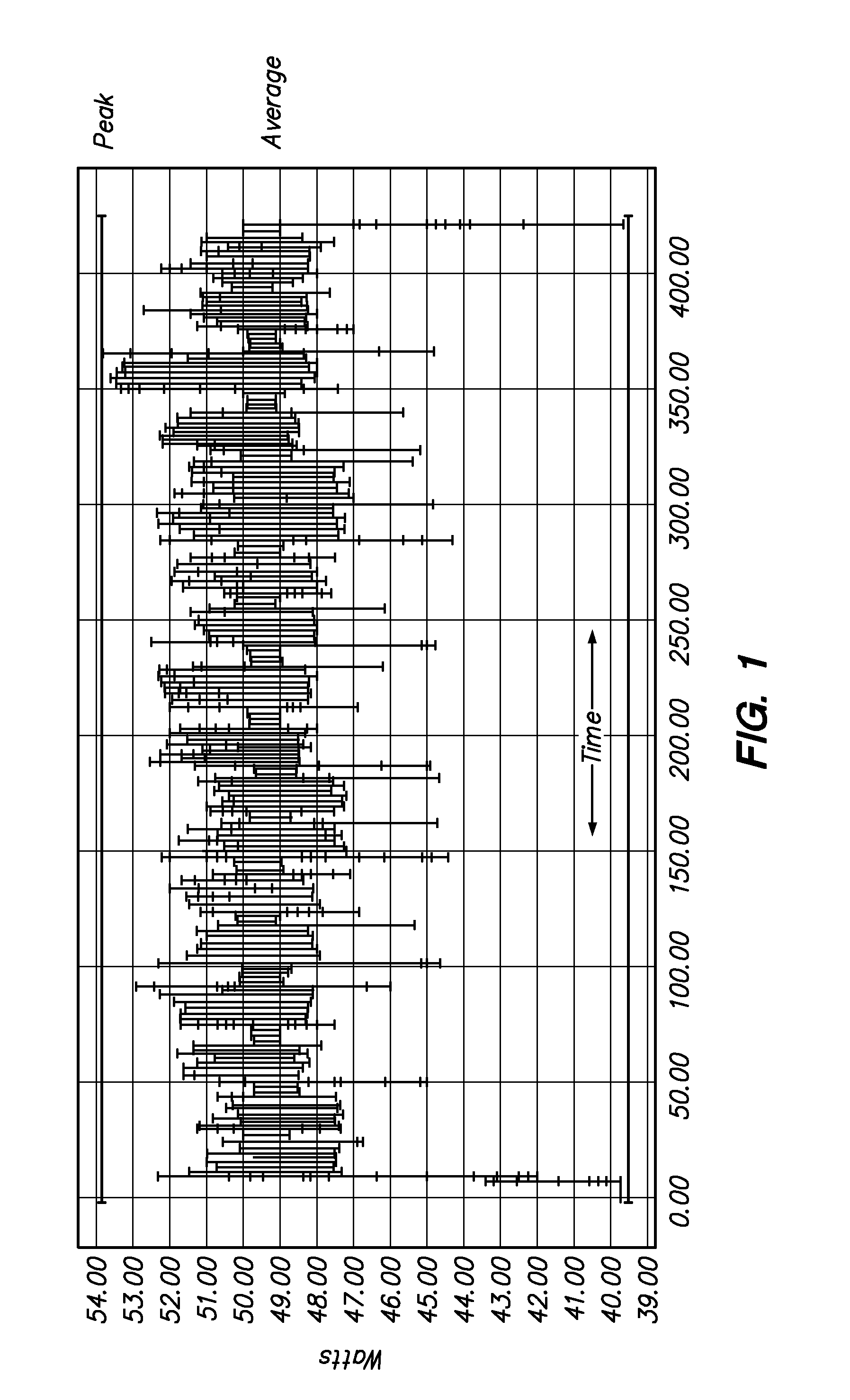 Energy monitoring and management