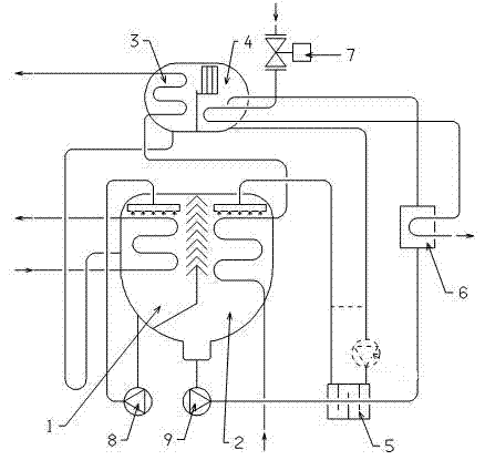 Load adjusting method