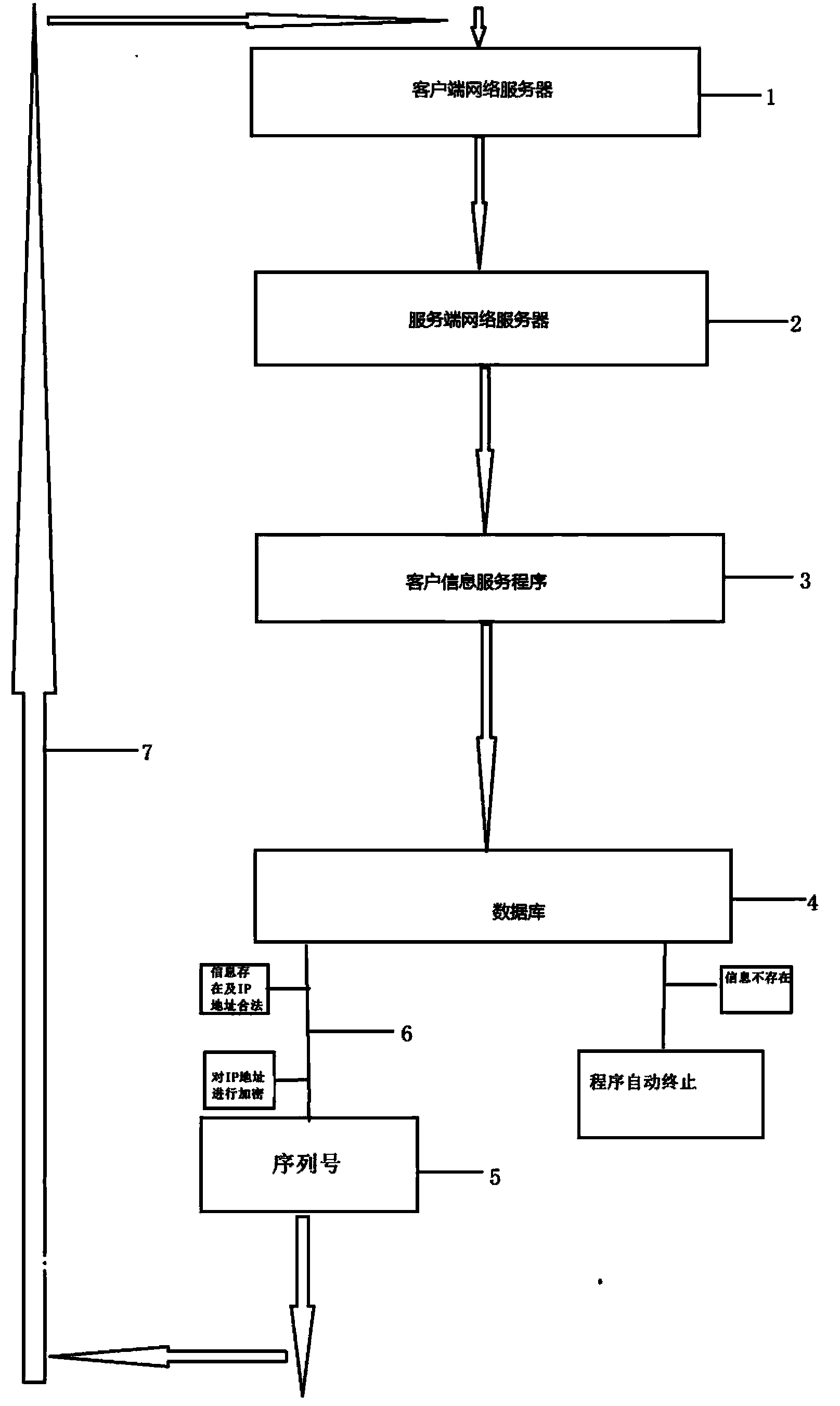 Computer software protection measure