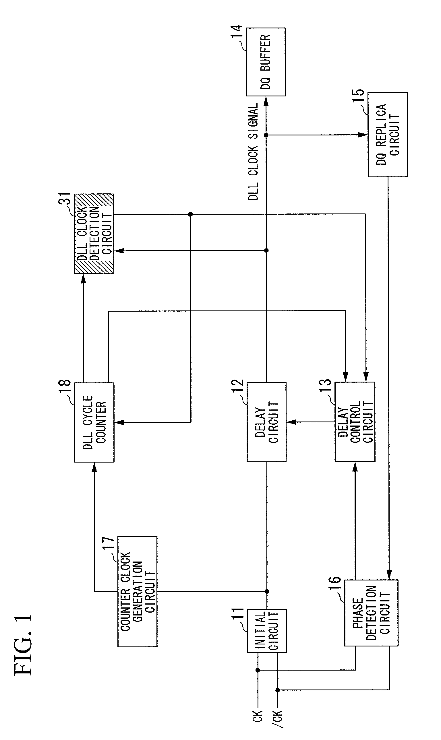 DLL circuit adapted to semiconductor device