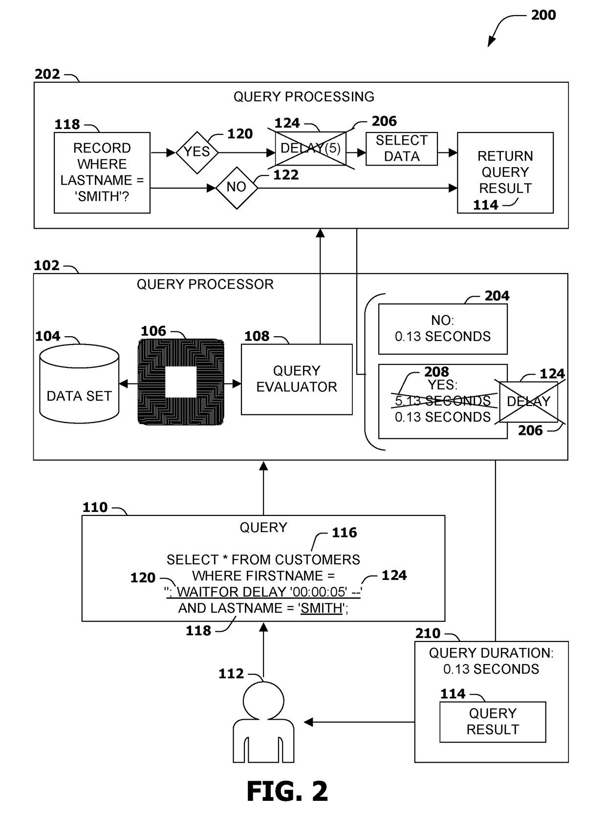 Delay detection in query processing