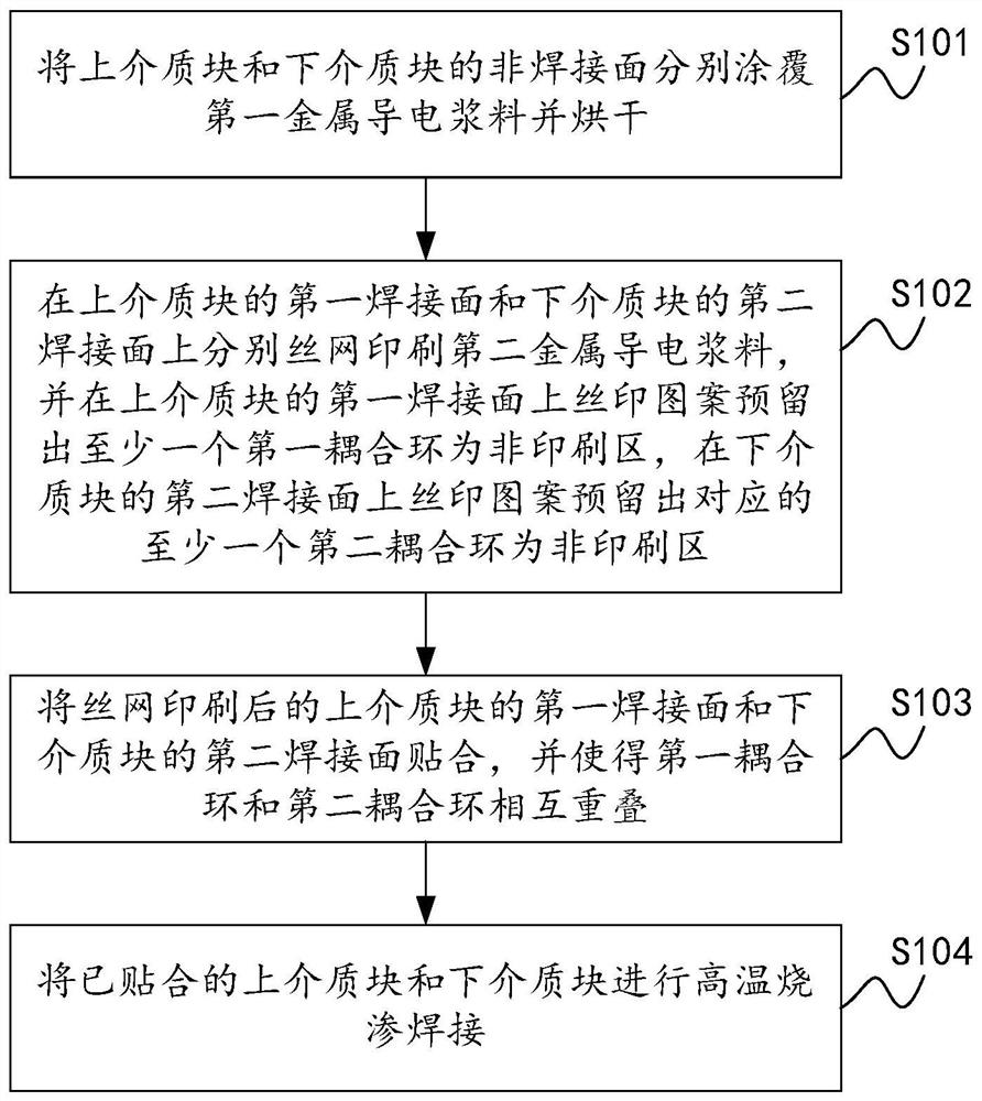 Silk-screen printing welding method of dielectric device and dielectric device