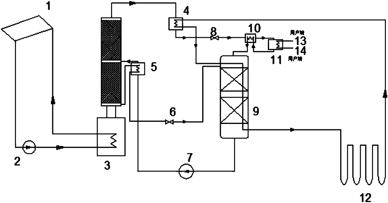 Solar heat collection generation device and novel solar-geothermal energy combined heat collection generation system