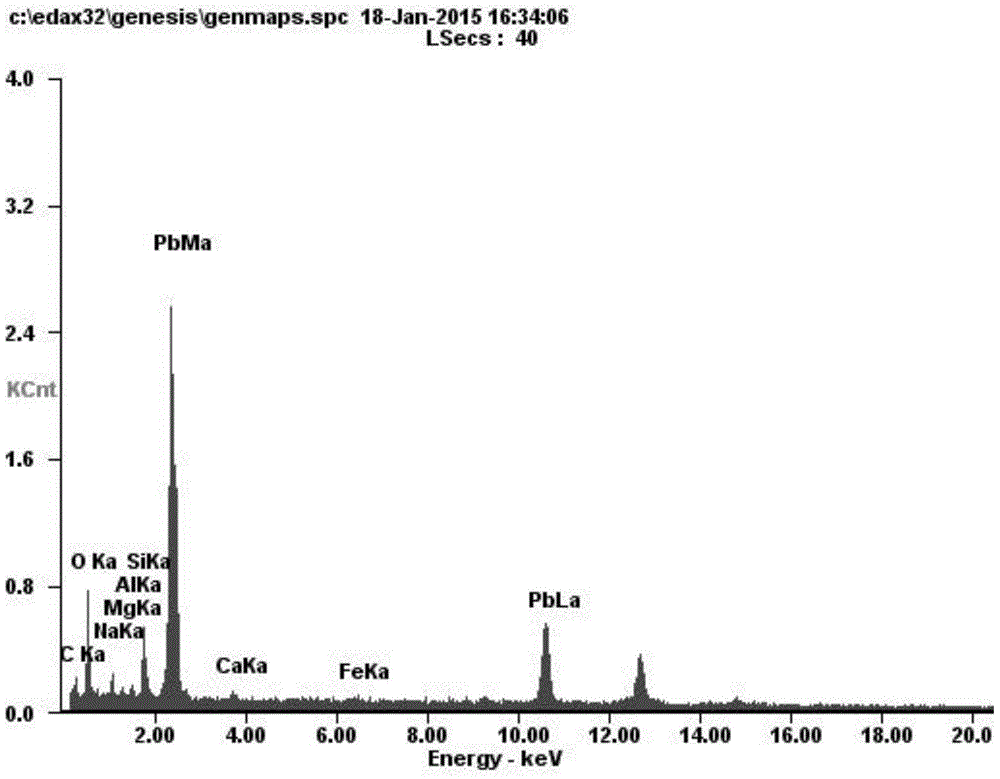 Rapid identification method for quality of lead paste of lead-acid storage battery