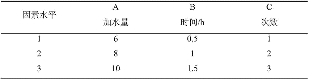 Composition having digestion promoting function and preparation method thereof