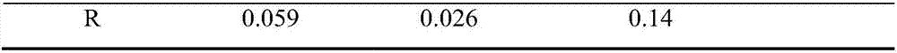 Composition having digestion promoting function and preparation method thereof