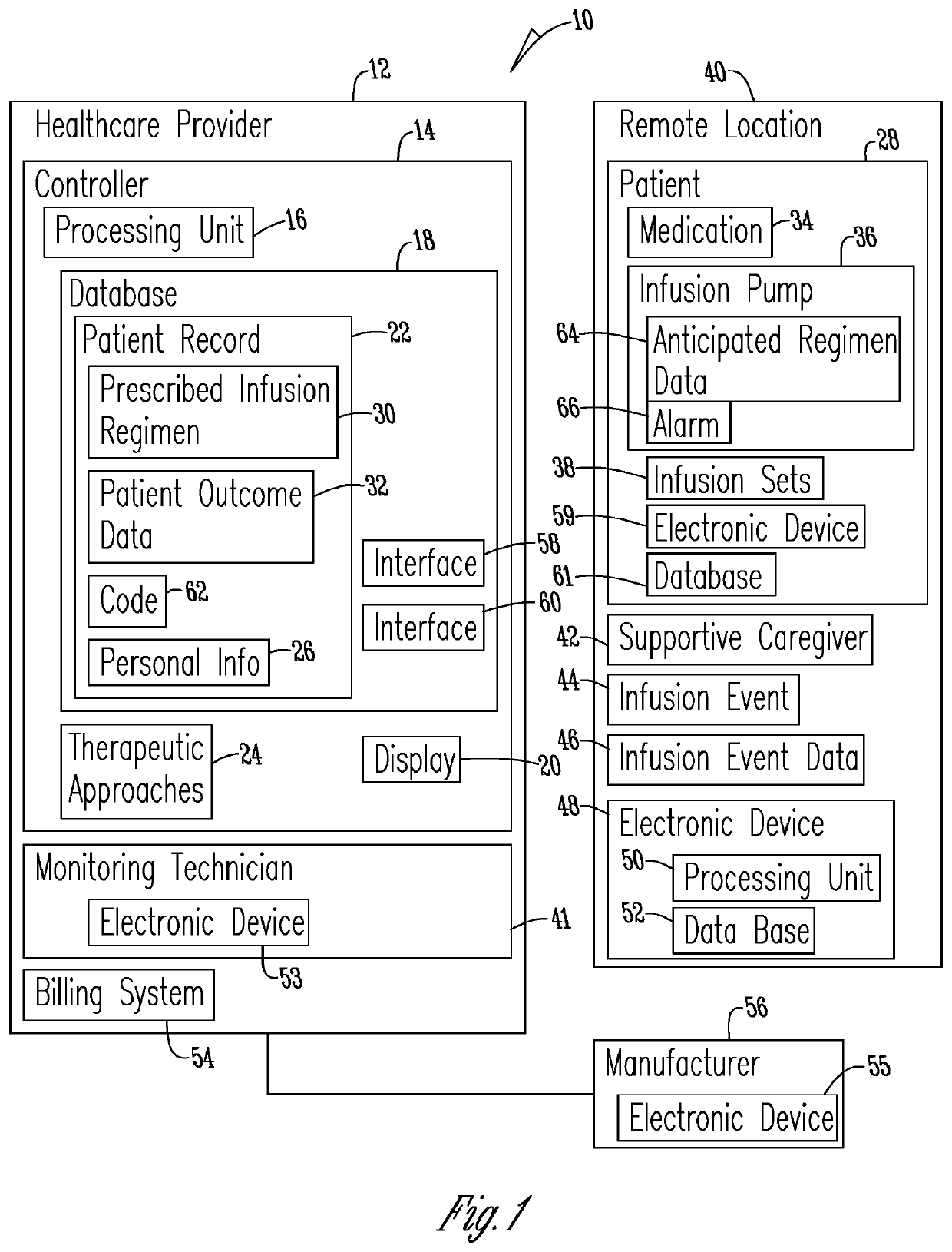 System and method of monitoring and managing a remote infusion regimen