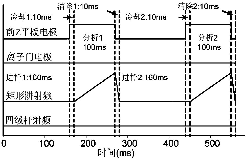 A miniaturized secondary vacuum rectangular ion trap mass spectrometer and detection method thereof