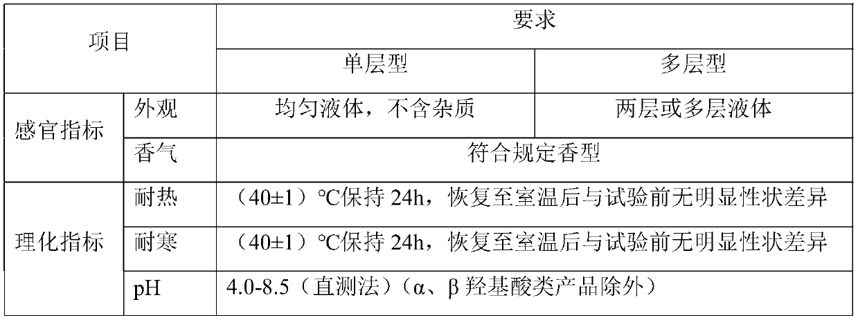 Mixing liquid of Chinese herbal medicine mask powder as well as preparation method and application of mixing liquid