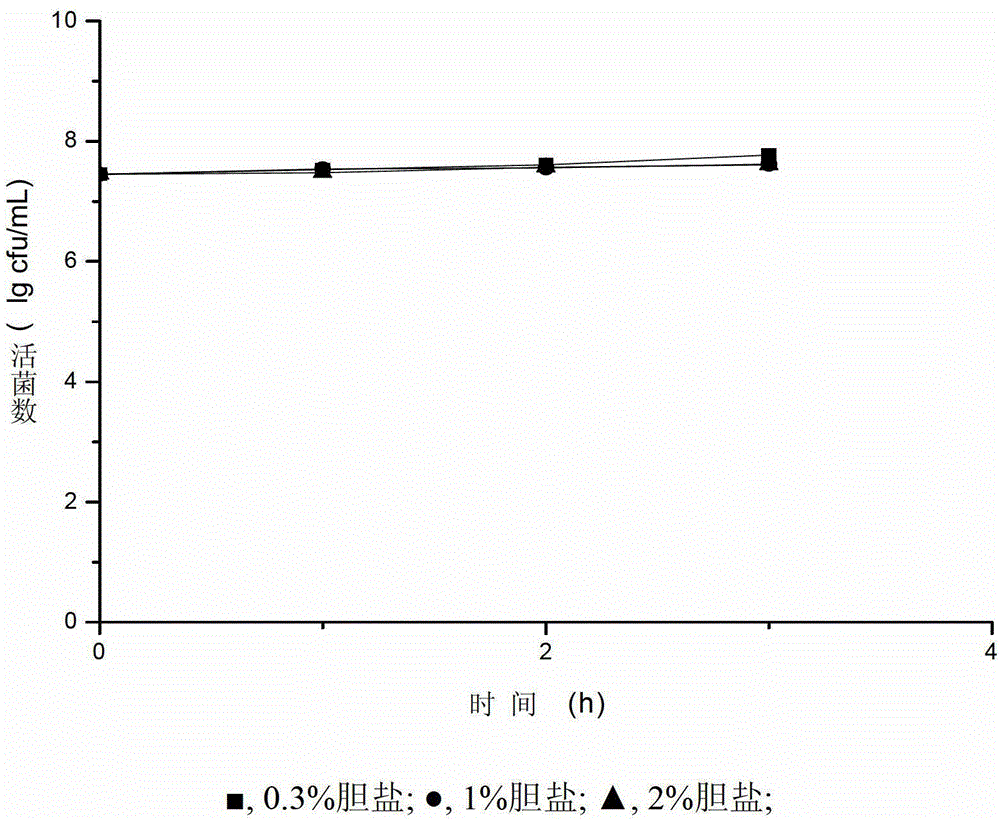 Bacillus licheniformis and application of bacillus licheniformis