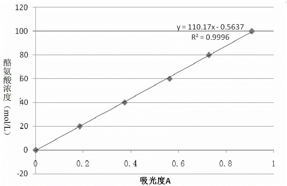 Bacillus licheniformis and application of bacillus licheniformis