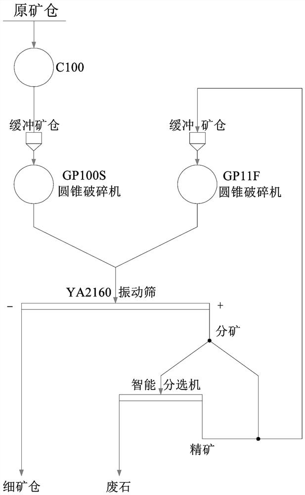 Photoelectric beneficiation sorting process for phosphorite