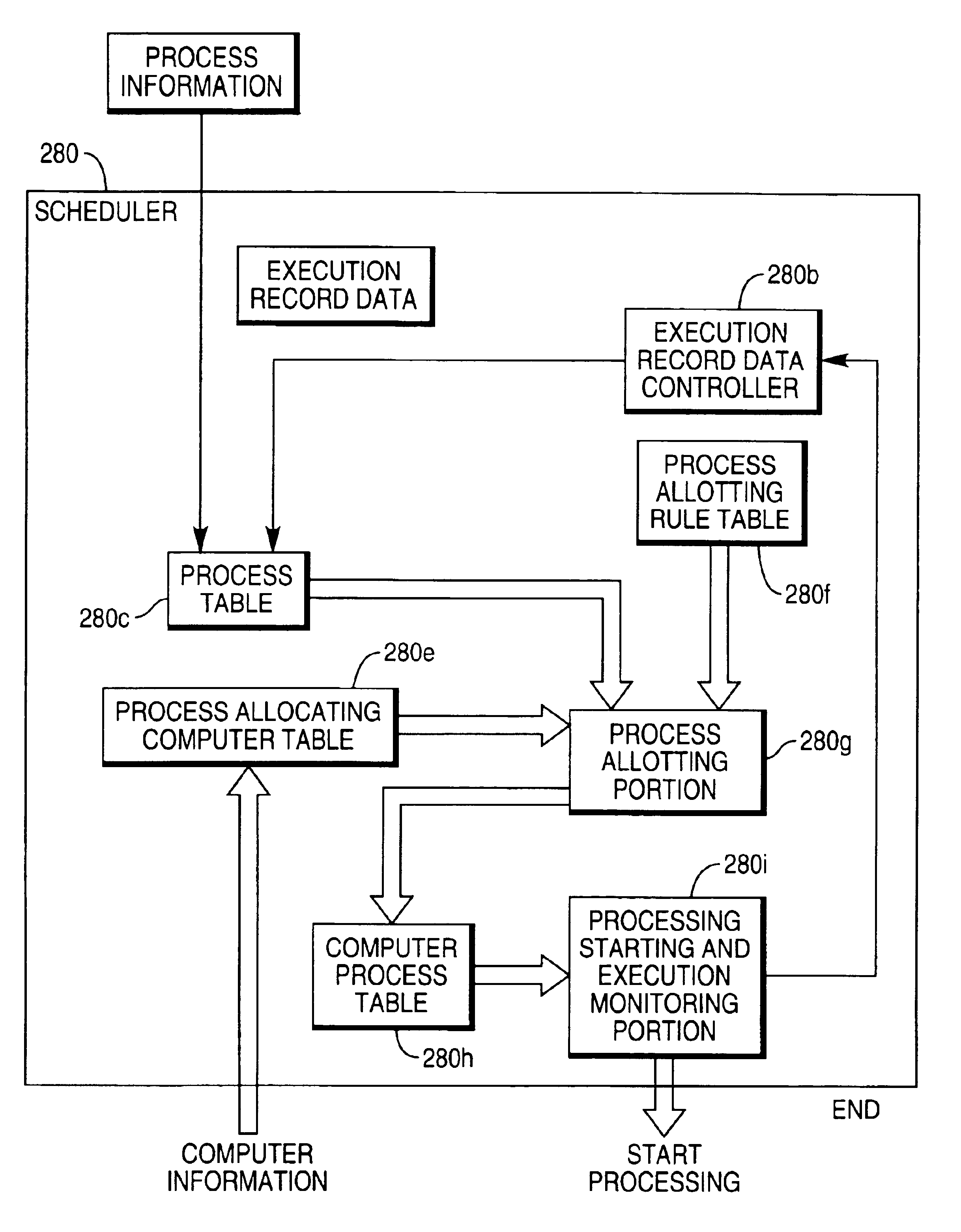 Method and apparatus for allocating network resources and changing the allocation based on dynamic workload changes