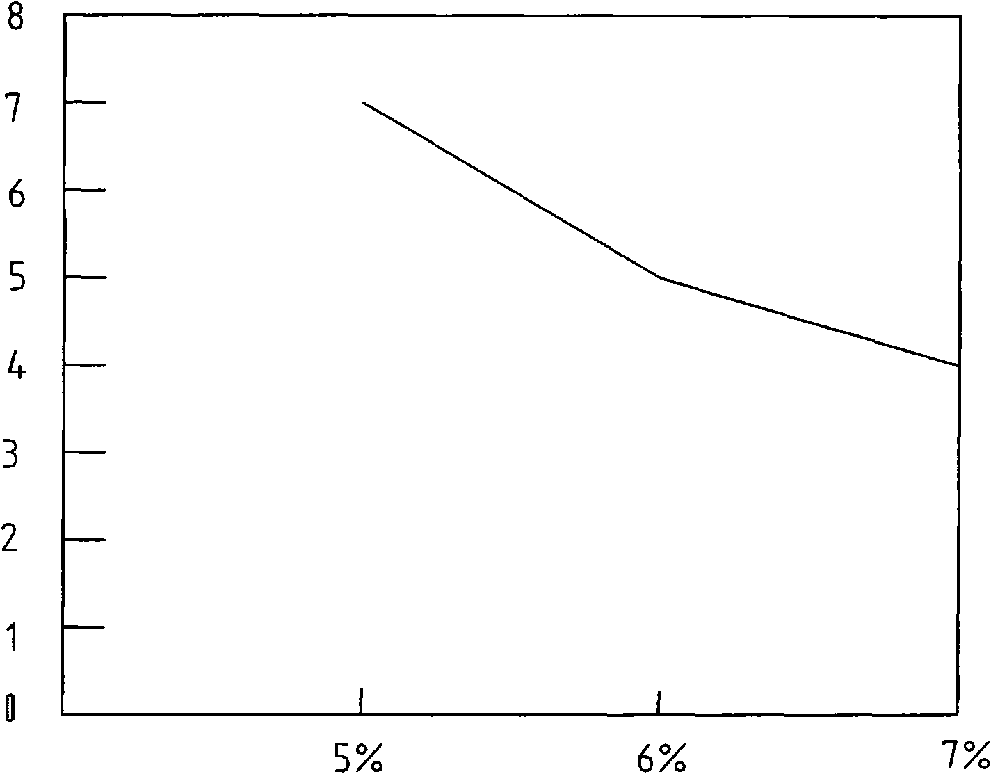 High pressure-resistant leak stoppage agent and leak stoppage slurry containing same