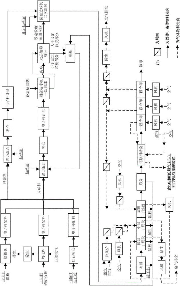 Improved method for large-scale production of phosphoric acid with rotary kiln