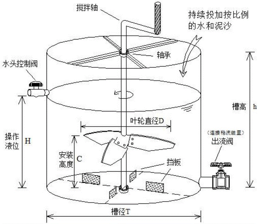 Method and device for achieving analog-matching runoff with stable flow and sand content