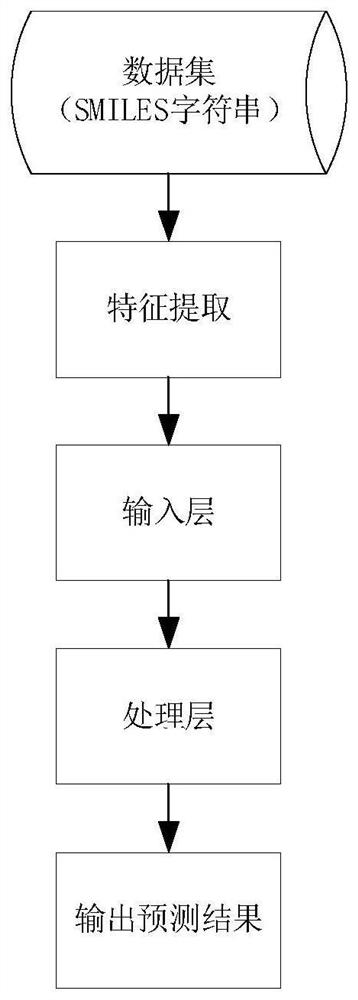 Method and apparatus for molecular toxicity prediction based on multi-task graph neural network