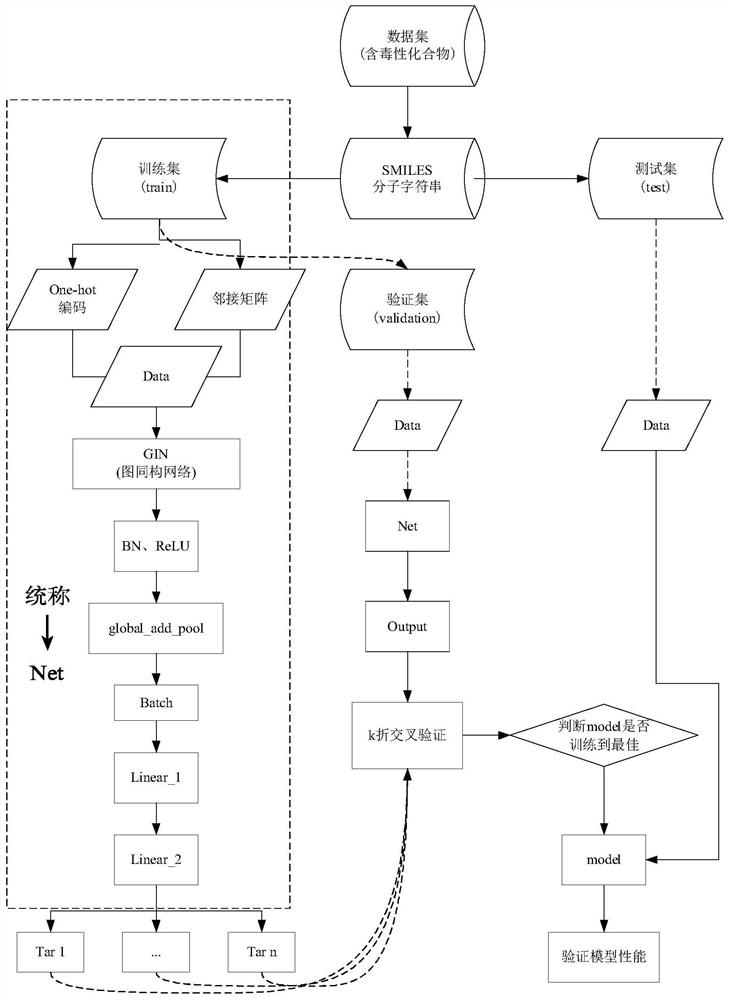 Method and apparatus for molecular toxicity prediction based on multi-task graph neural network